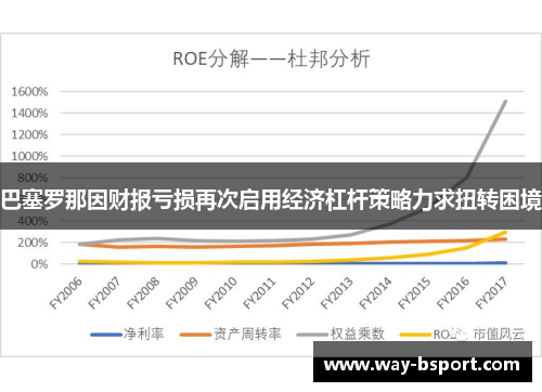 巴塞罗那因财报亏损再次启用经济杠杆策略力求扭转困境