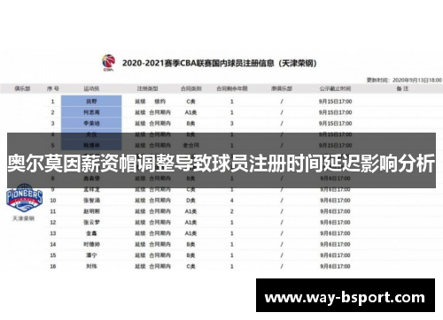 奥尔莫因薪资帽调整导致球员注册时间延迟影响分析 奥尔莫因薪资帽调整导致球员注册时间延迟影响分析