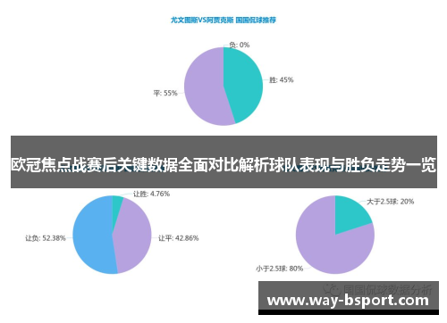 欧冠焦点战赛后关键数据全面对比解析球队表现与胜负走势一览 欧冠焦点战赛后关键数据全面对比解析球队表现与胜负走势一览
